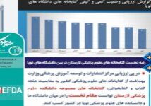 ۲ کتابخانه