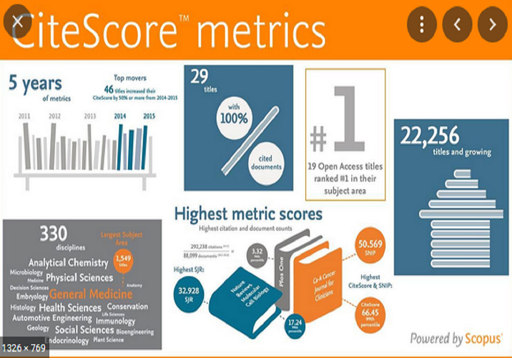 citescore